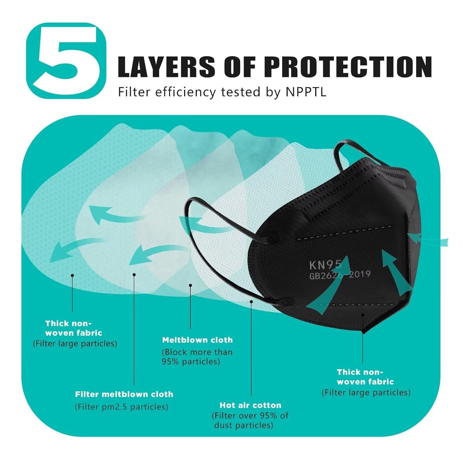 50Pcs KN95 Face Mask Black 5 Layer Cup Dust Safety Masks Filter Efficiency≥95% B