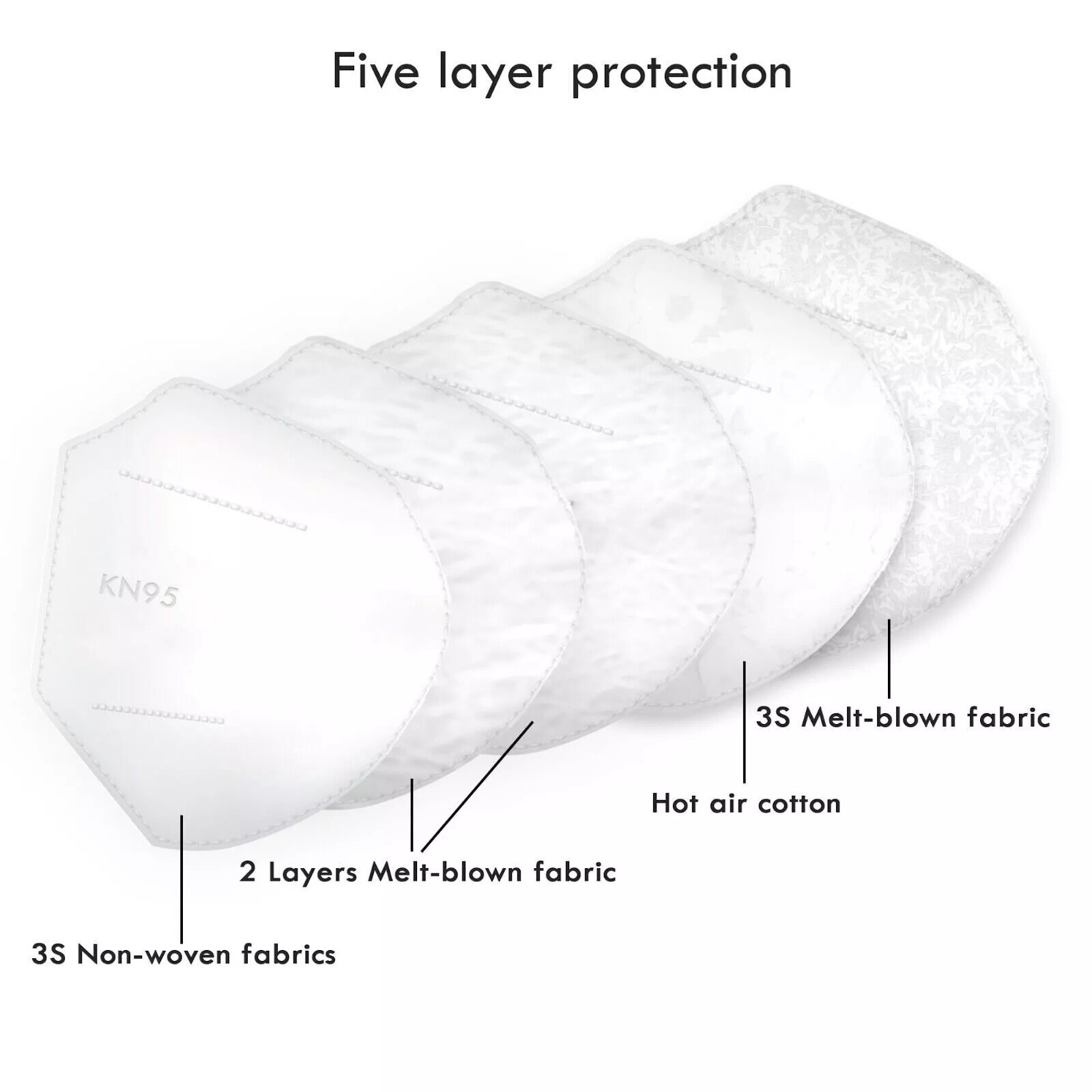 KN95 Black KN95 Disposable Face Mask 5 Layer