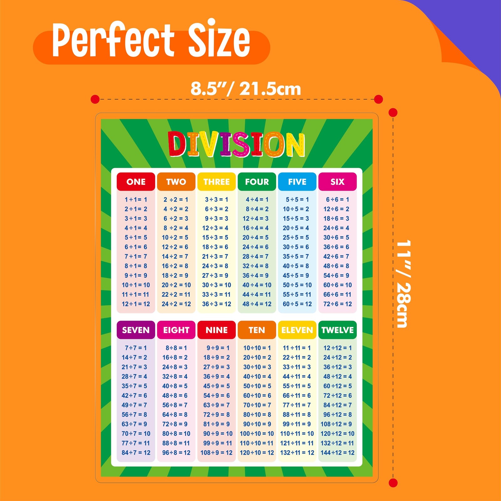 SpriteGru Multiplication and Division Poster, Fully Laminated Math Times Tabl…