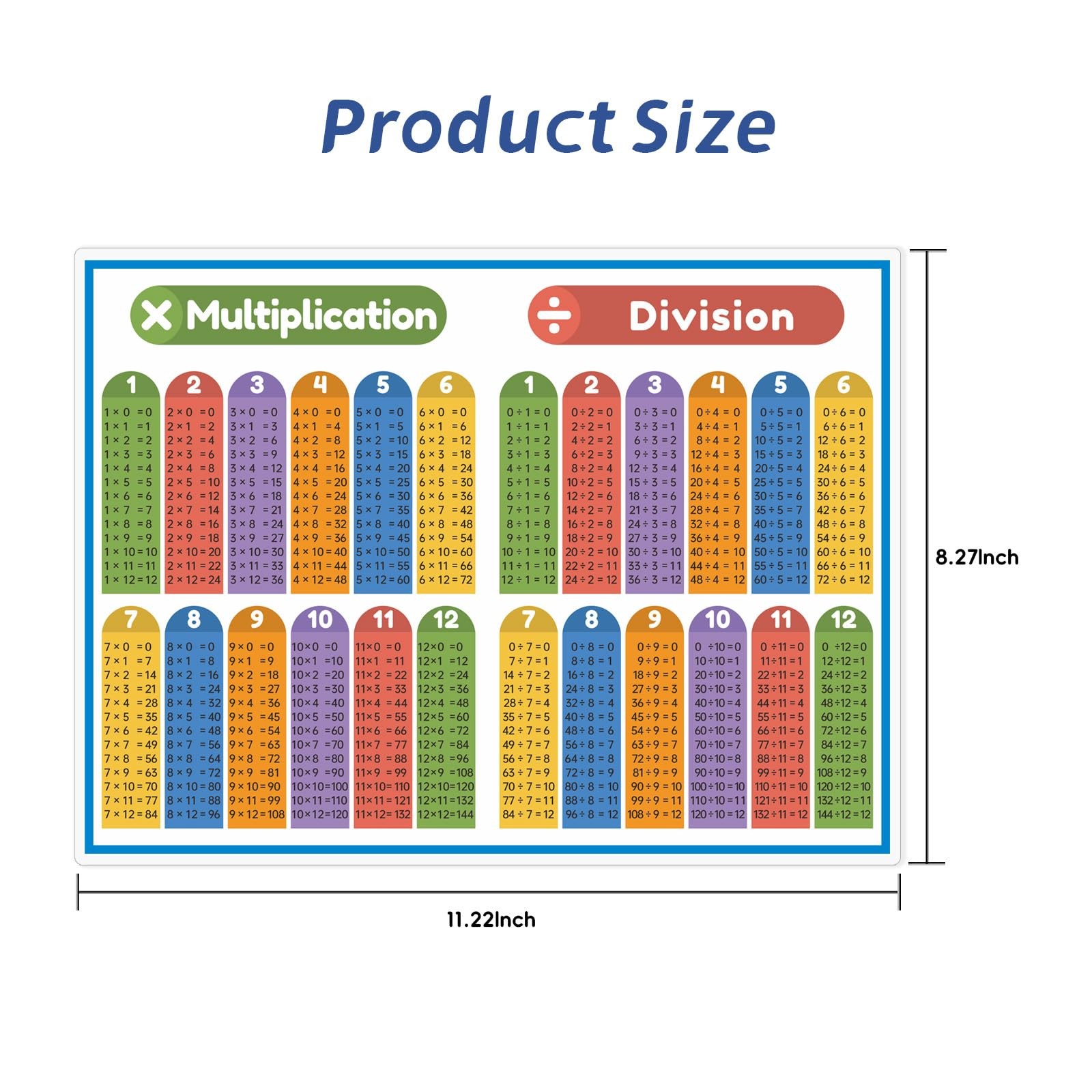 Laminated Poster Set with Multiplication, Division, Addition, and Subtraction…