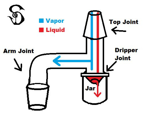 14mm Male to 14mm Male Glass Reclaim Removable Jar GonG USA