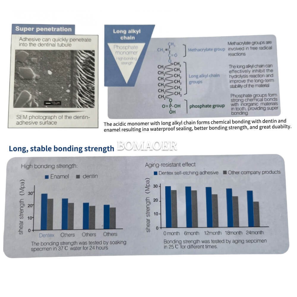 DX.BOND VII Self-Etch Dental Adhesive – Light Cure Bonding Agent 5ml