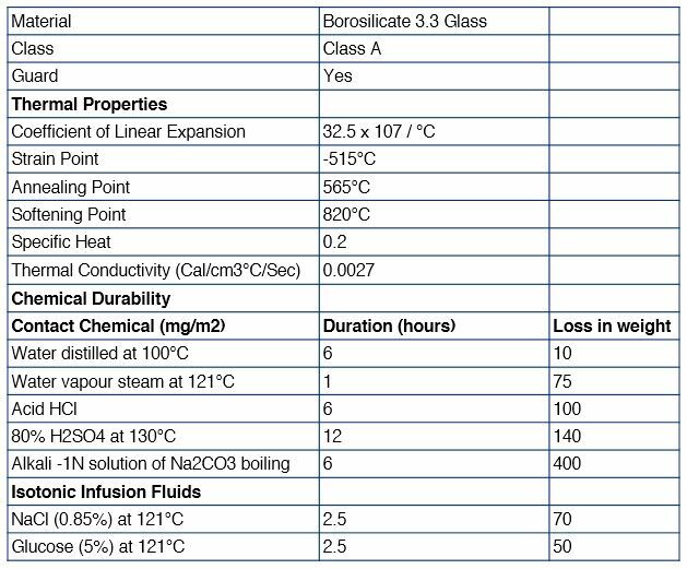 Eisco Labs Graduated Cylinder Set – 25ml, 50ml & 100ml – ASTM, Class A