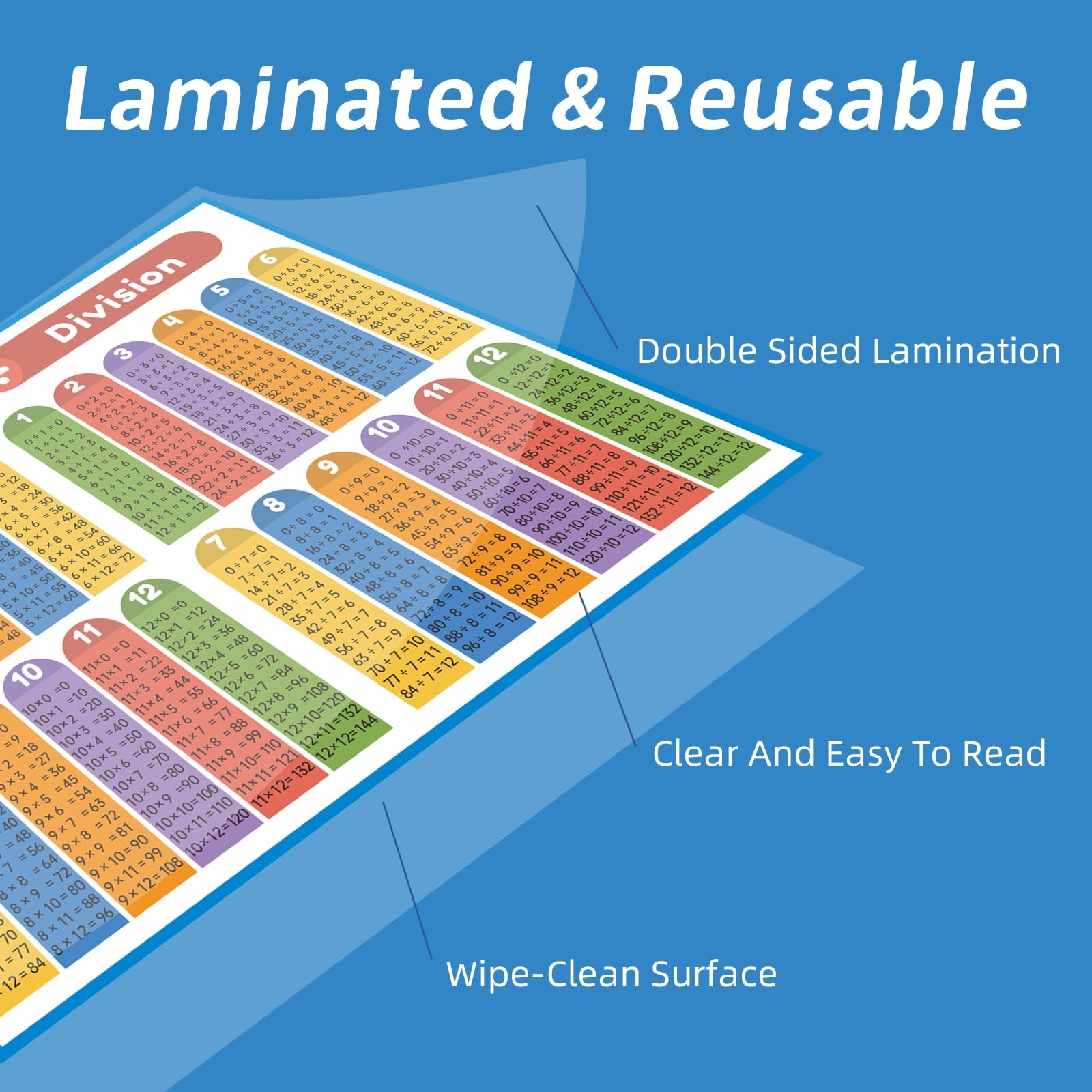 Laminated Poster Set with Multiplication, Division, Addition, and Subtraction…
