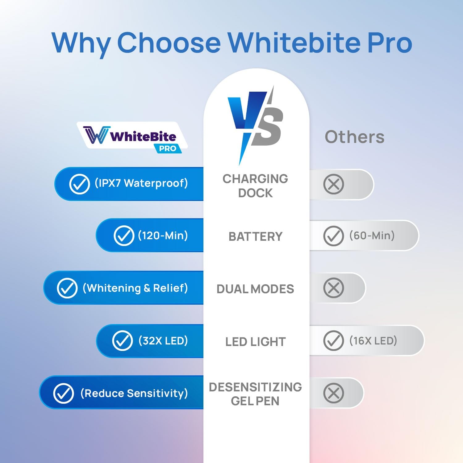 Whitebite Pro Vertical Dual LED Teeth Whitening Kit + Charging Dock