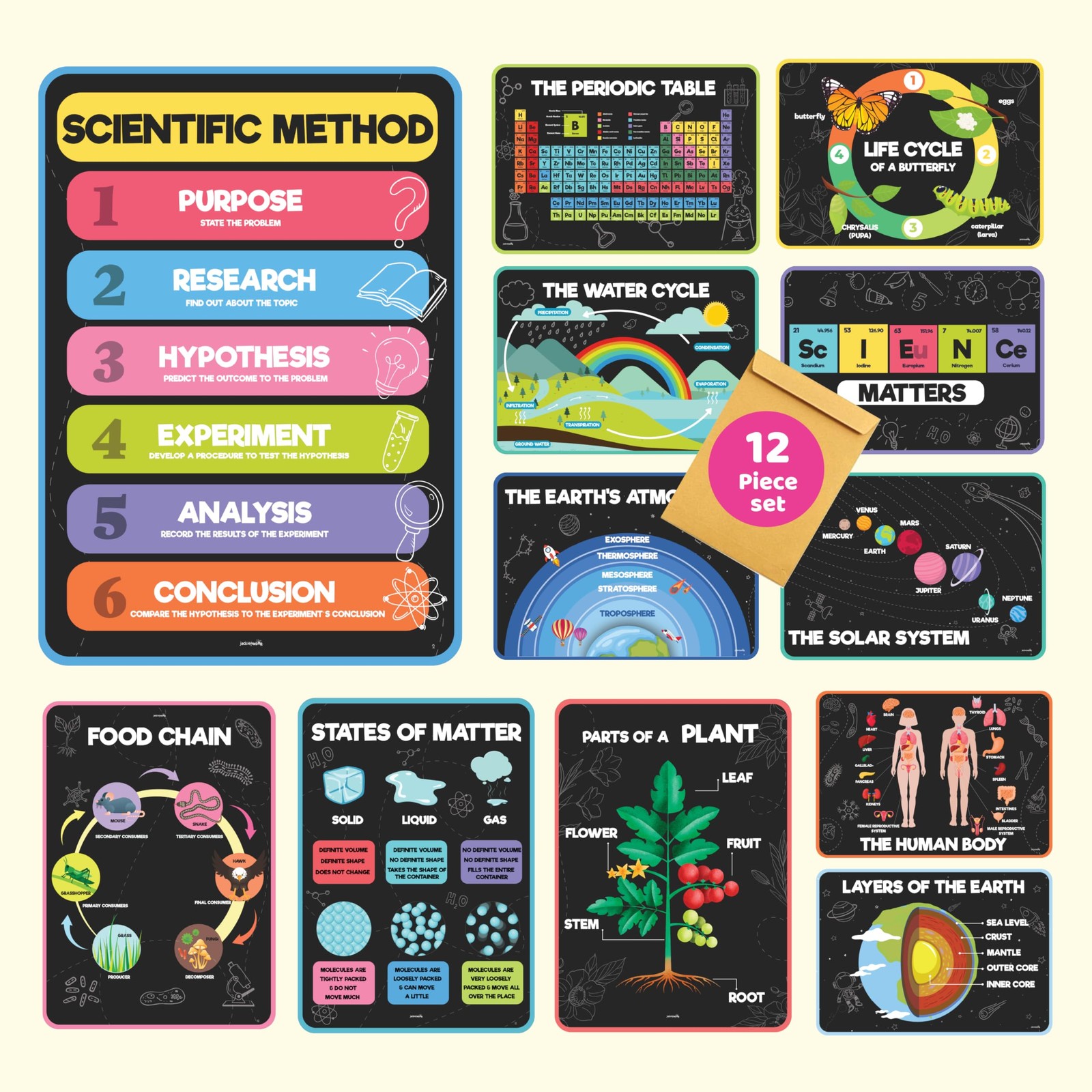 Jackinthebox 12 Science Posters For Classroom – 12 X 17 Inches Laminated Middle