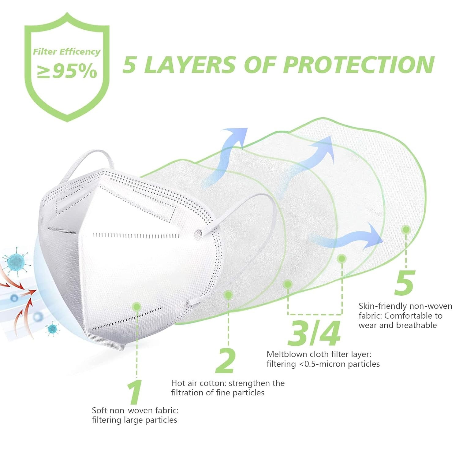 Comfortable & Breathable 50 Pcs White 5-Ply Face Masks – Perfect for Crowds
