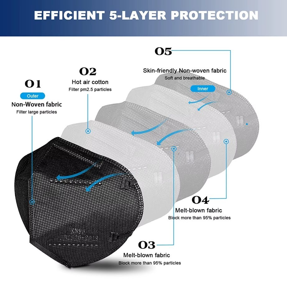 Disposable 1-200 Black KN95 Face Mask 5 Layer C.E Approval FFP2 BFE 95% PM 2.5