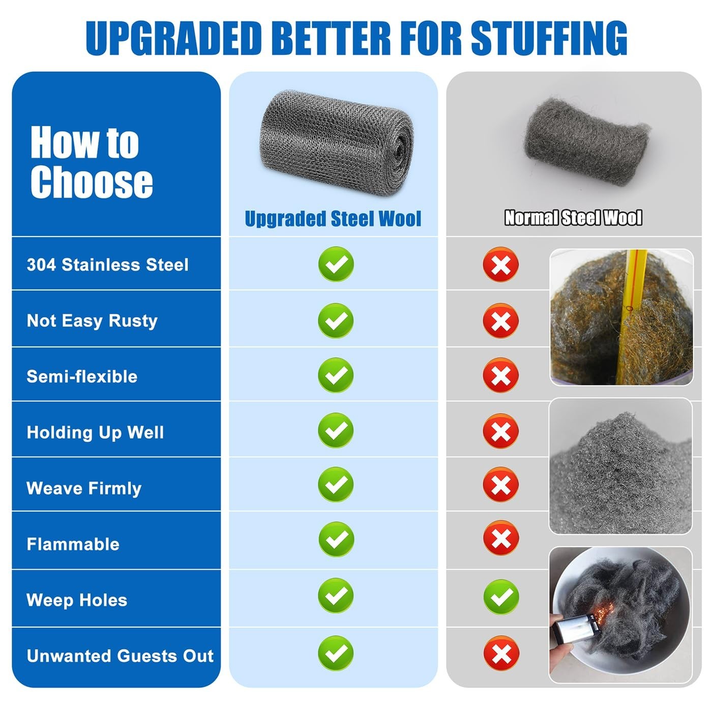 Upgraded 5” X 30 Ft Stainless Steel Wool for Easy Hole Filling and Pest Control