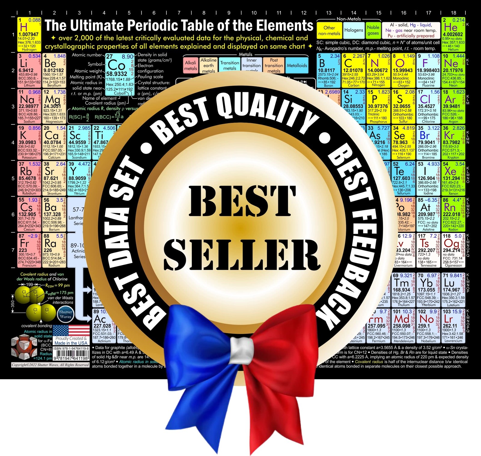 Shutter Waves Periodic Table Poster – 11X14 Inch Photo Art Print On Styrene
