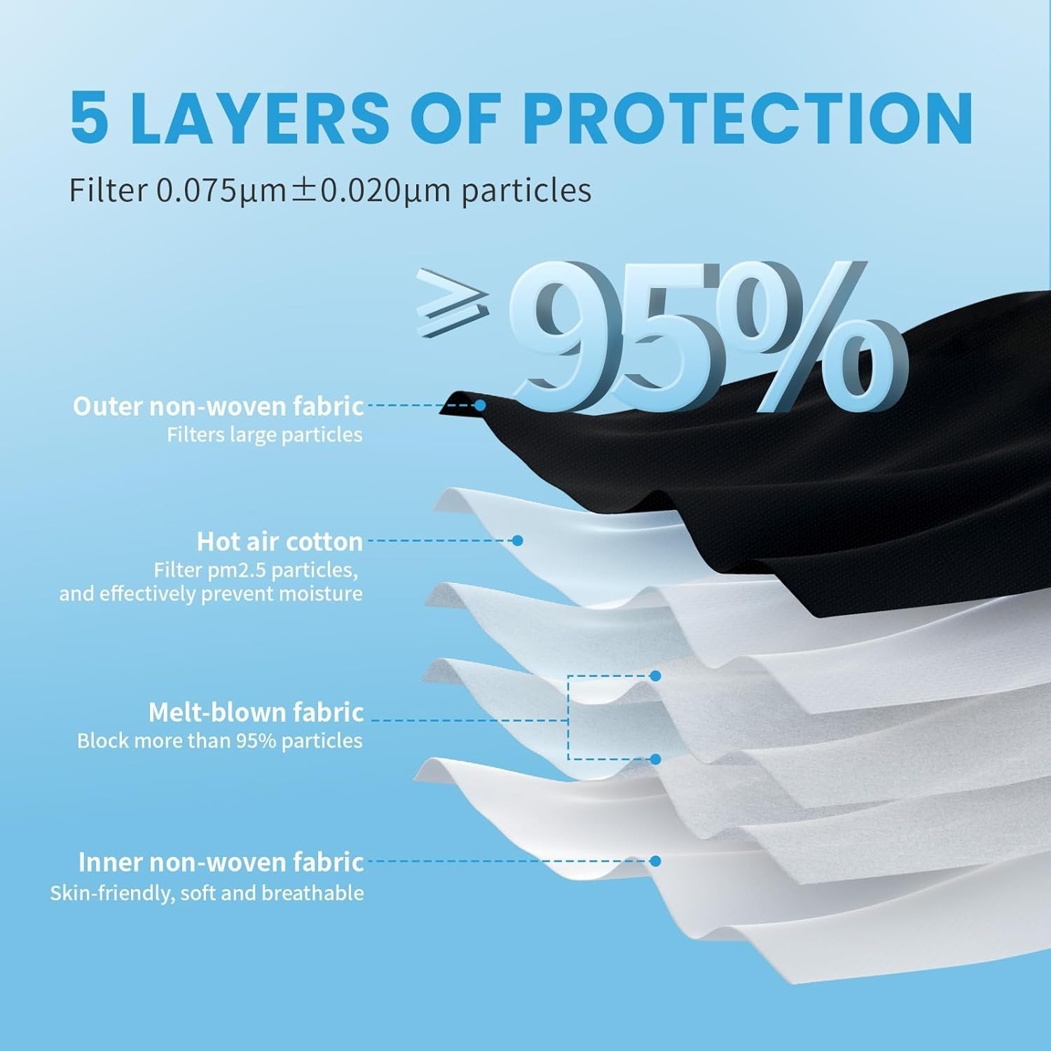 Comfortable KN95 Black Masks – 50 PCS Disposable, 95% Filtration Efficiency