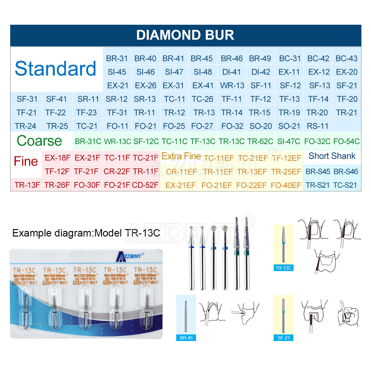 5pcs/pack AZDENT Dental FG Diamond Burs for High Speed Handpiece Friction Grip