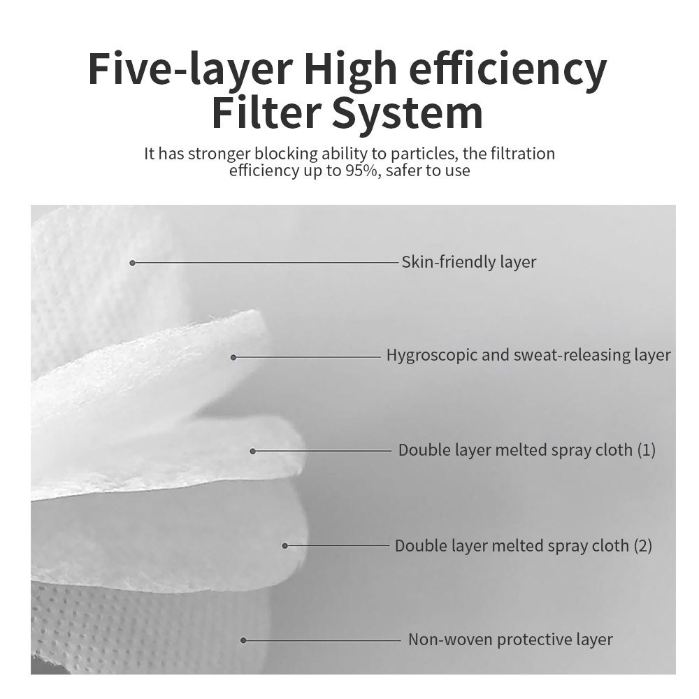 10 Pcs KN95 Medical,Surgical,Dental 5 Layers Face Mask Mouth Cover Shield White