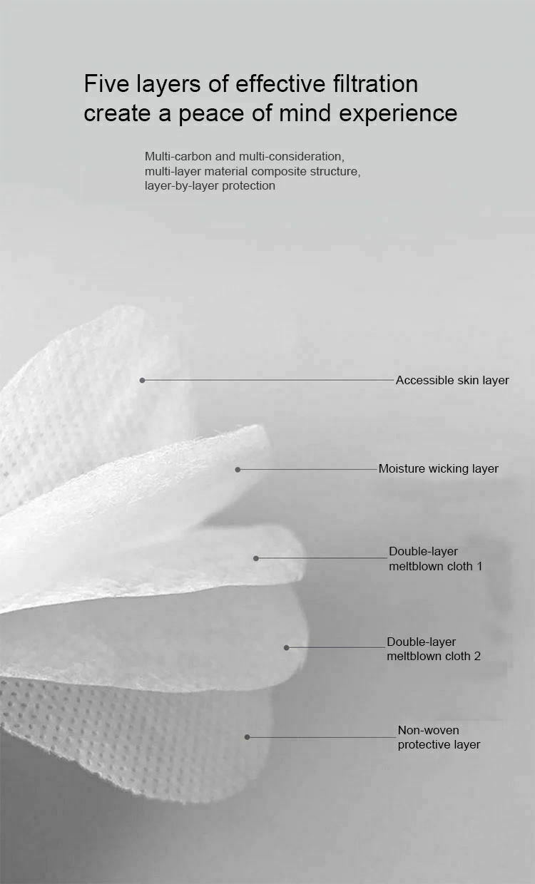 [50 PACK] KN95 Protective 5 Layers Face Mask BFE 95% Disposable Respirator