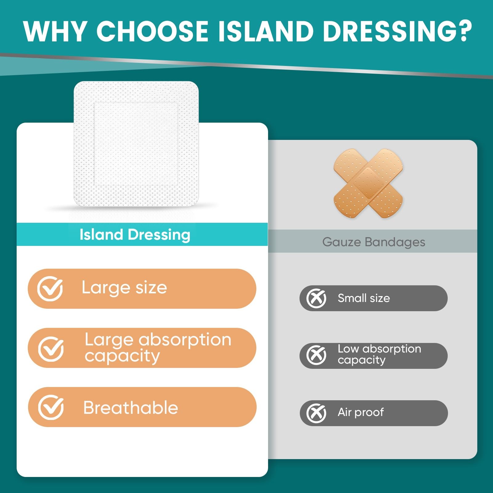 50 Count Island Dressing Bordered Gauze 4″ x 4″, Pads 4” x 4”(50 PCS)