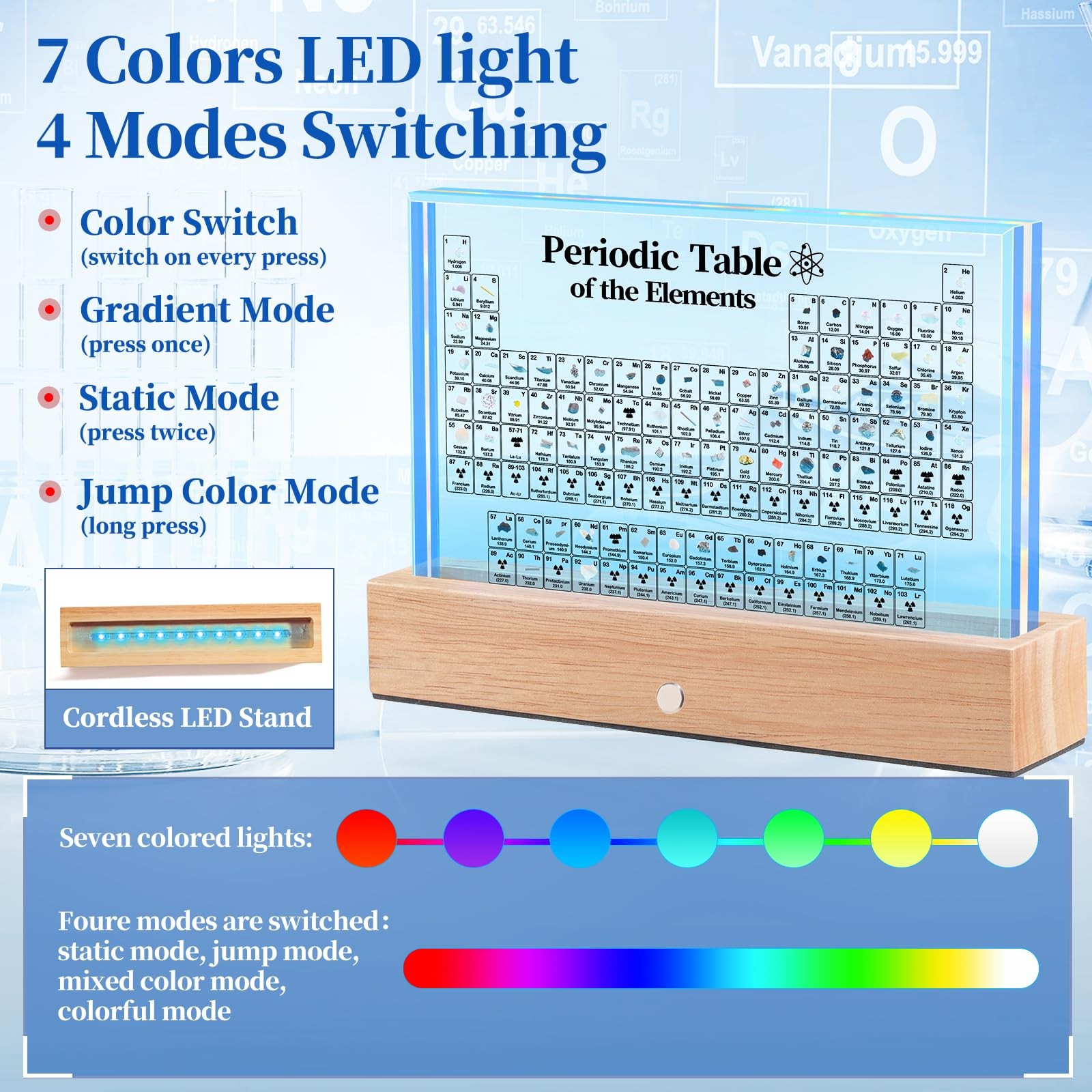“Large Acrylic Periodic Table with Real Elements & LED Lights – Educational