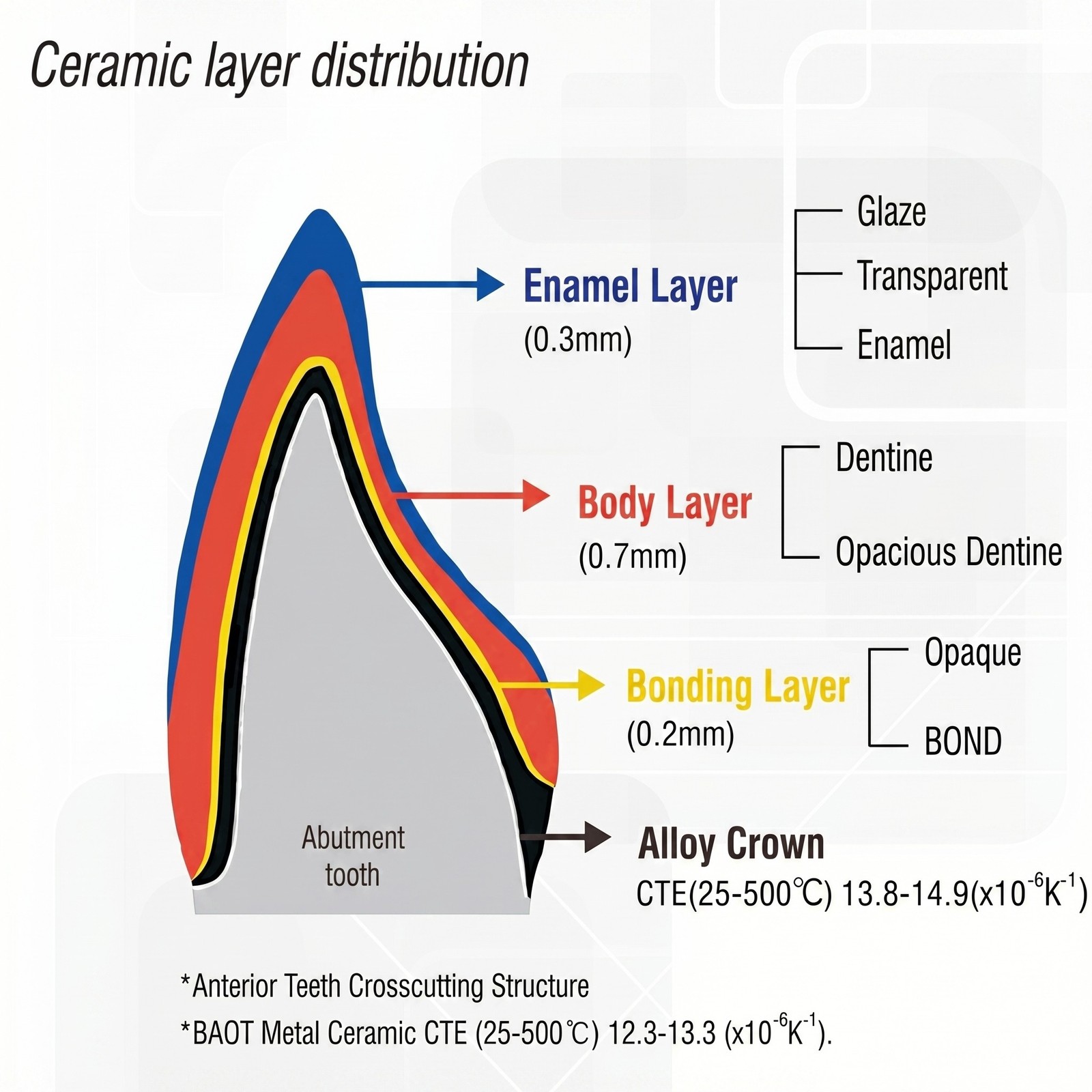 Baot Cervical Powder 15g