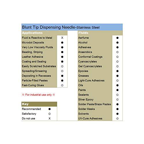 20 Pack – 14 Ga 1 Inch Blunt Tip Dispensing Needle with Luer Lock,Olive