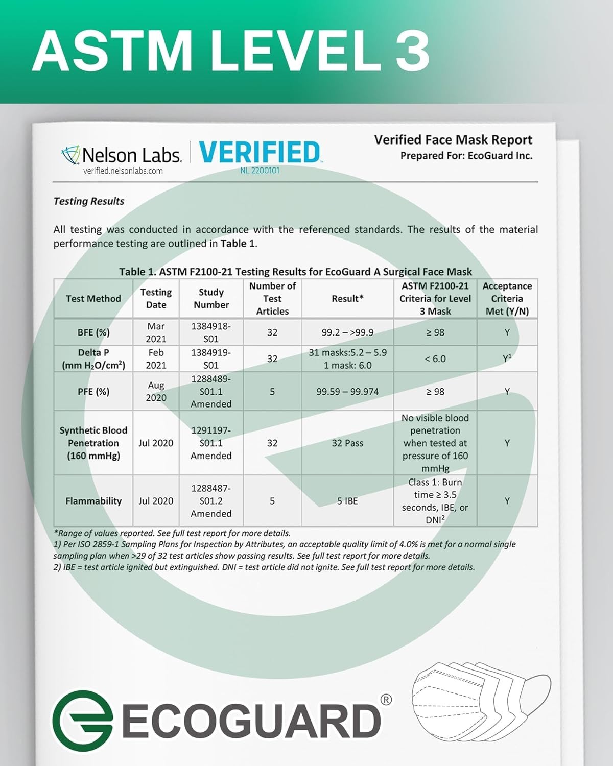 Breathable Face Masks – 4-Ply, ASTM Level 3, Perfect for Everyday Wear