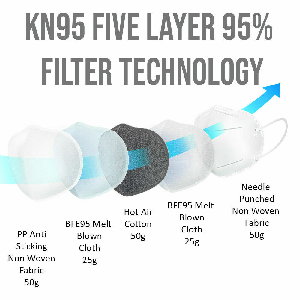 10/50/100/200 PCS KN95 Protective 5 Layer Face Mask Disposable Respirator KN95