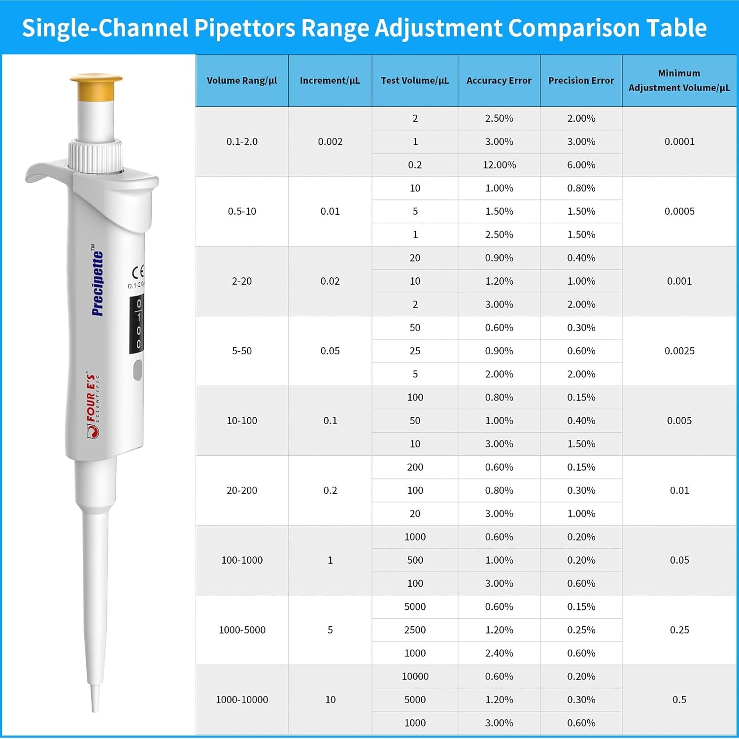 0.1ul-10ml Single Channel Pipettor Adjustable Micropipette Lab High Precision