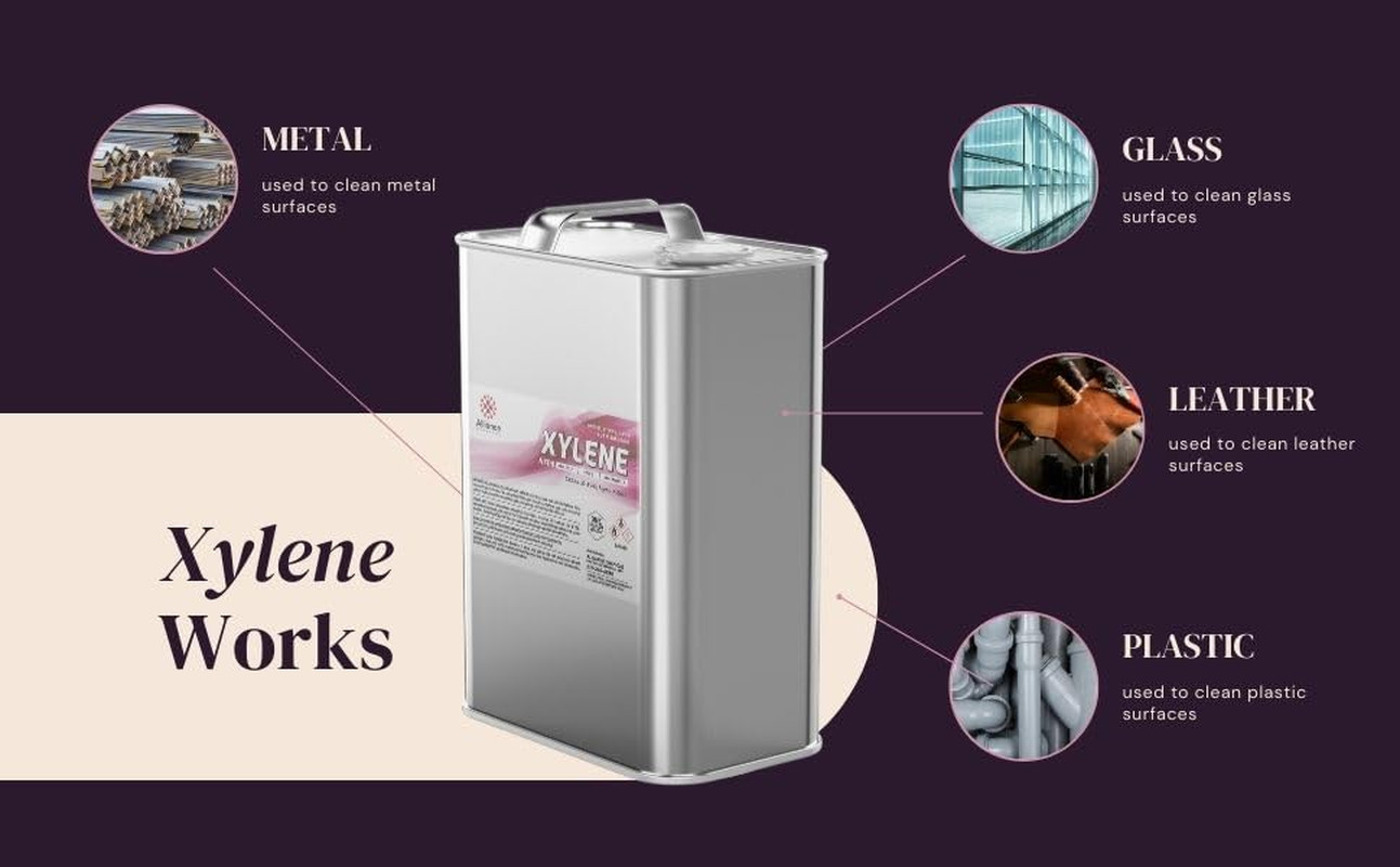 Xylene (Xylol/Dimethylbenzene) Technical Grade – 5 Gallon Can – Paint Remover an