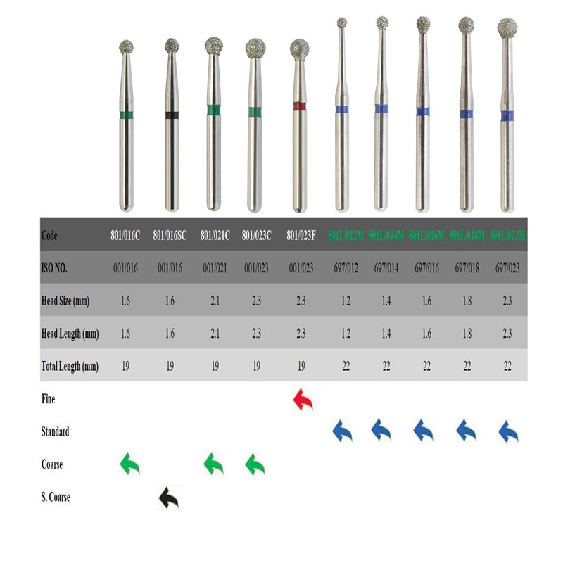 Dental Diamond Burs 801/801L Muti-use FG Round Ball Bur For High Speed Handpiece