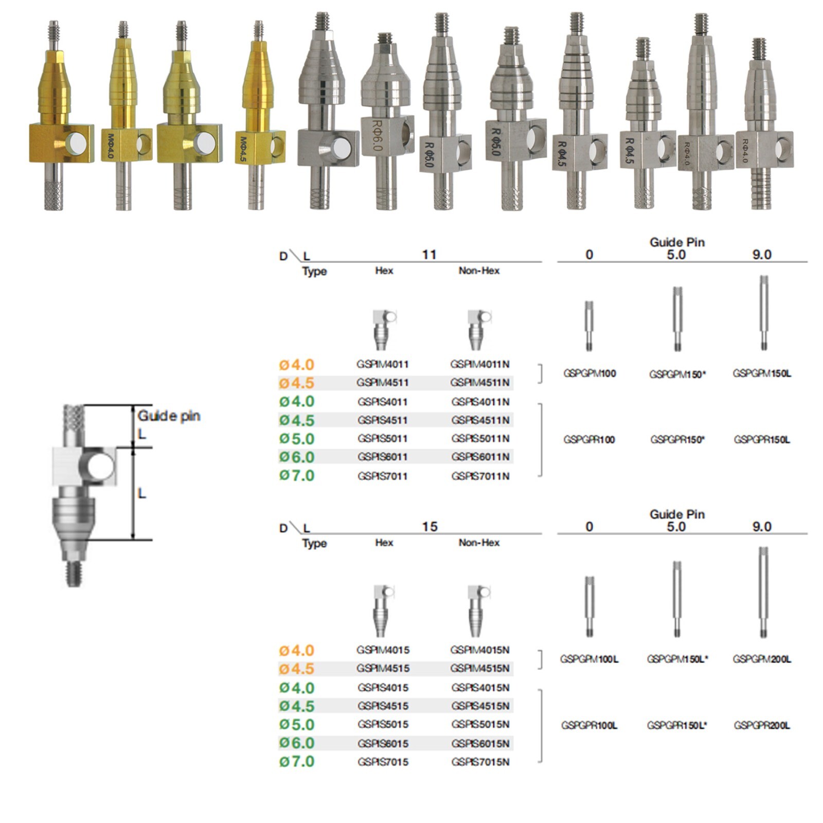 US Osstem Hiossen ET Transfer Analog Healing Abutment Locators fits Mini/Regular