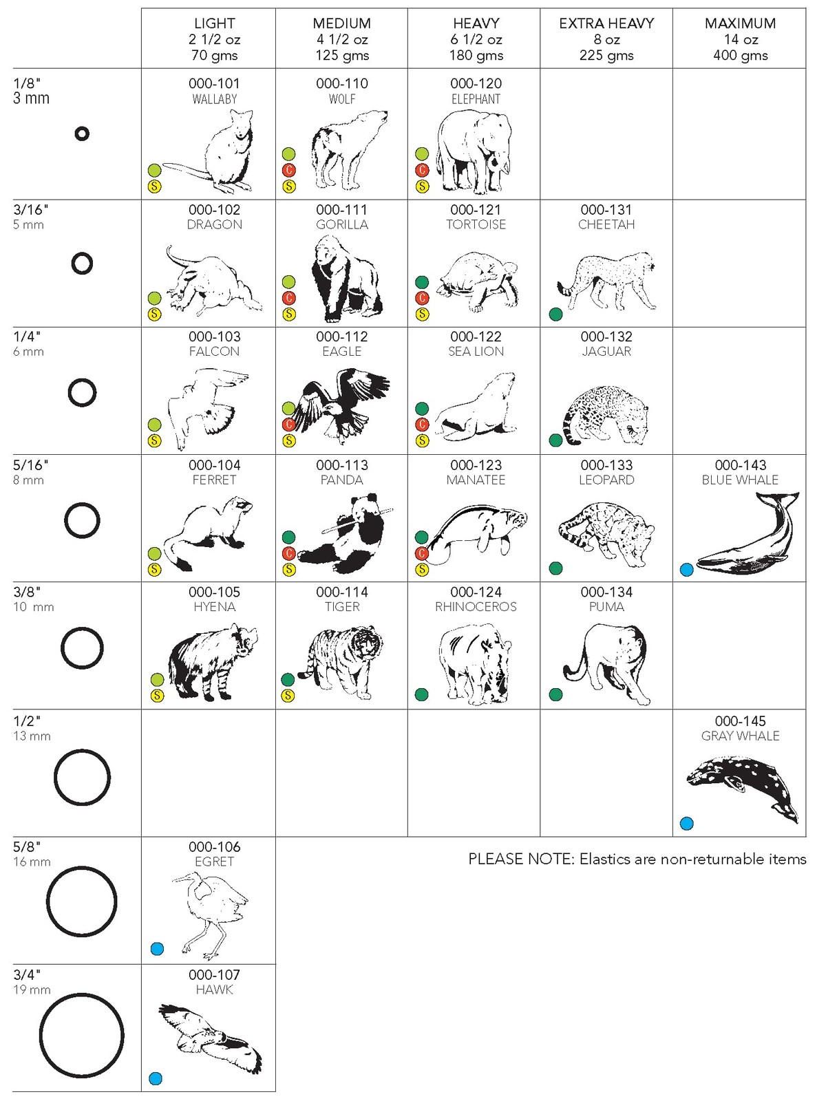 Orthodontics Elastics Wildlife Eagle | Medium, 4.5 Oz, 1/4″ Size, 100 Packs P…