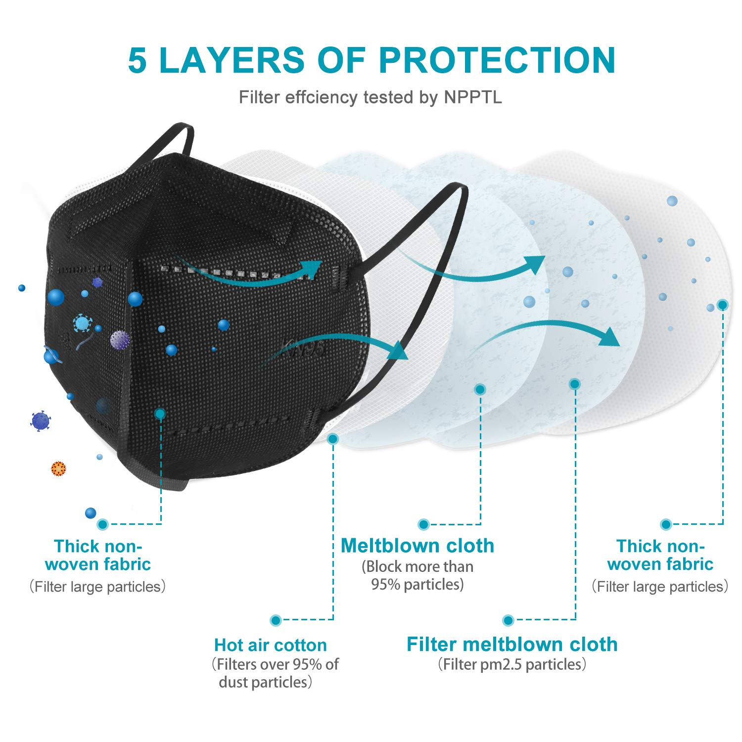 10Pcs KN95 Face Mask 5 Layer BFE 95% Disposable Respiratory Non Medical-Black