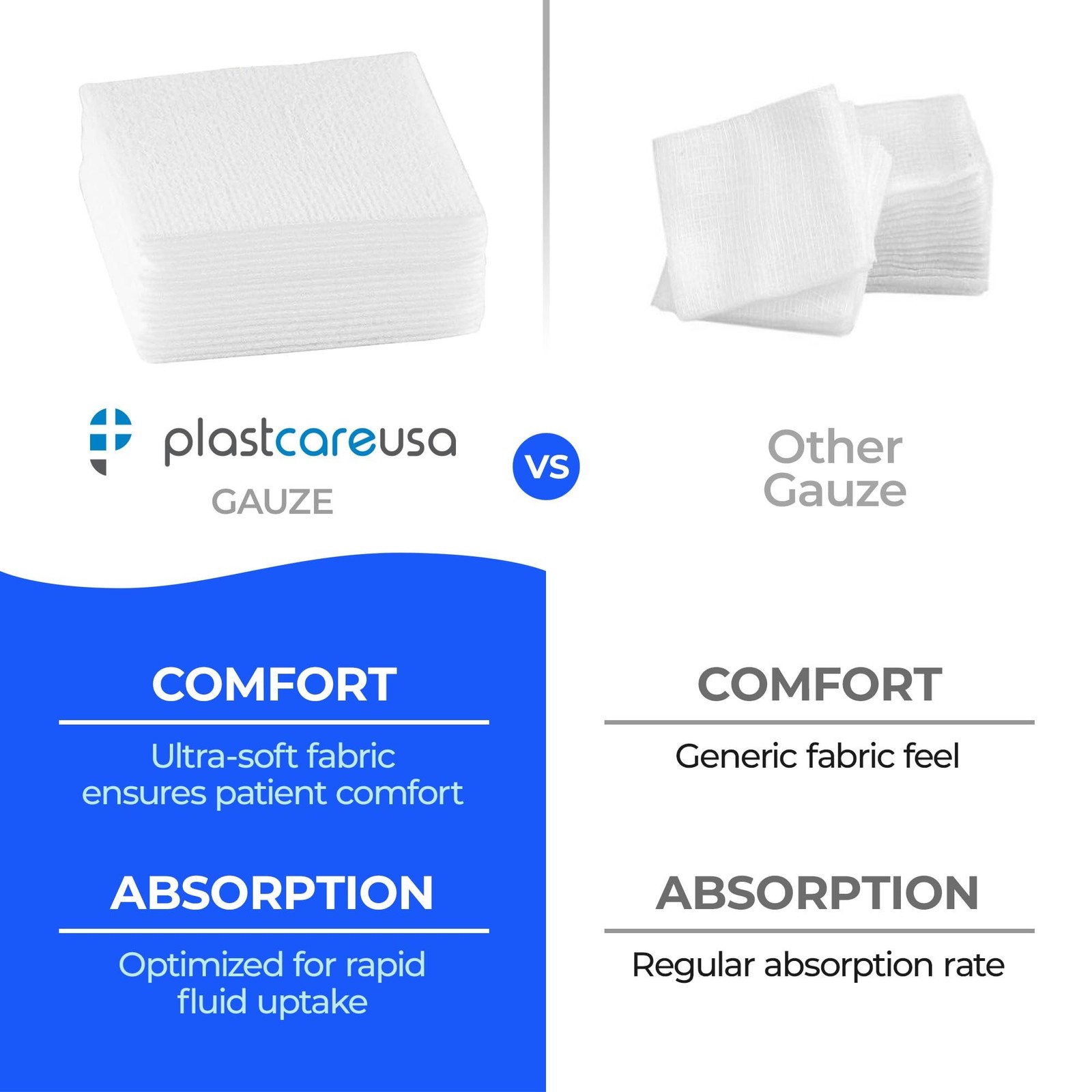 600 Count 3×3 Soft 4-Ply Non Woven Gauze Pads – Non Sterile Dental … Fast Ship