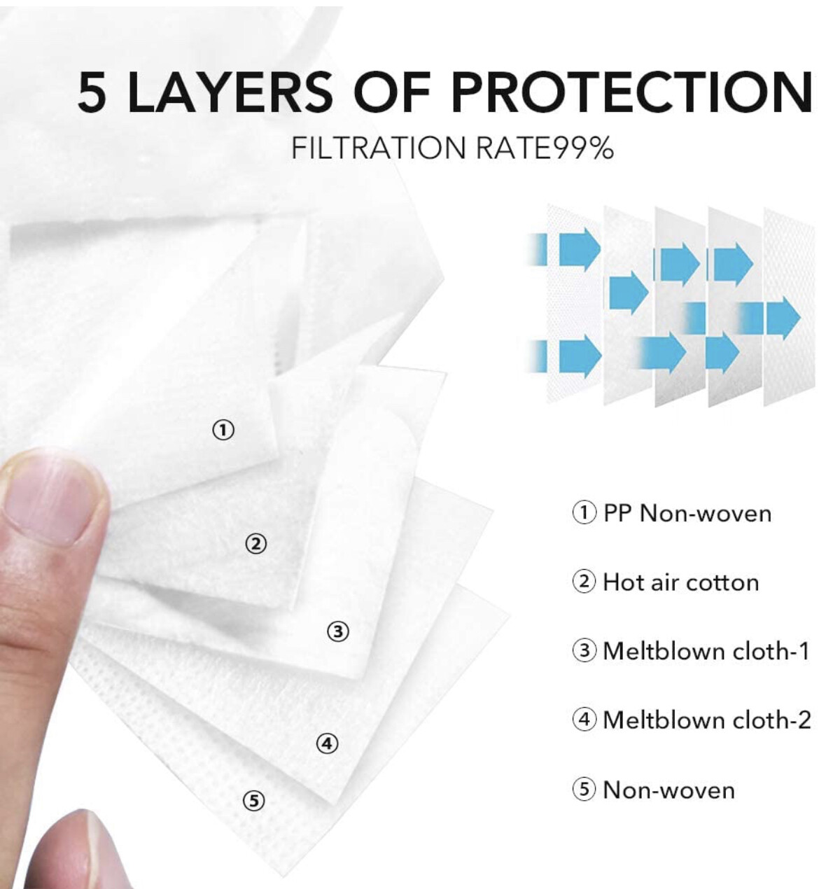 10/50 Pcs White KN95 Protective 5 Layer Face Mask BFE 95% BYD Disposable Masks