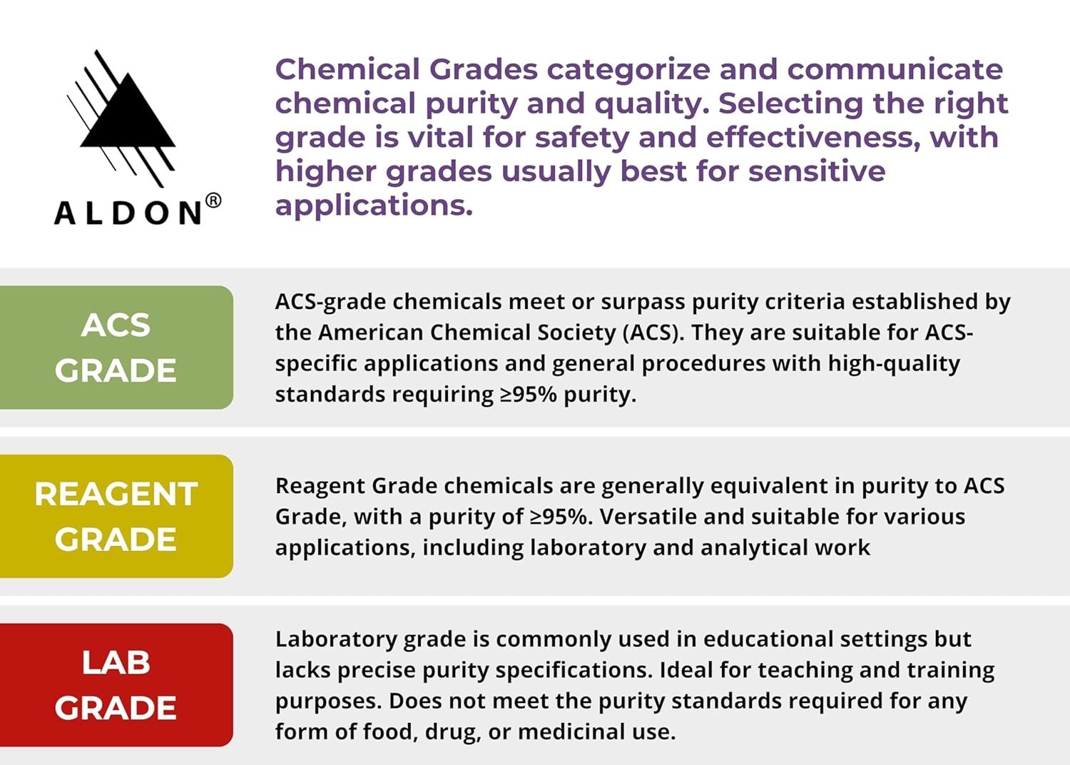 8 Ounce Bottle of 95% ACS Reagent Grade Denatured Ethanol – Safe for Labs