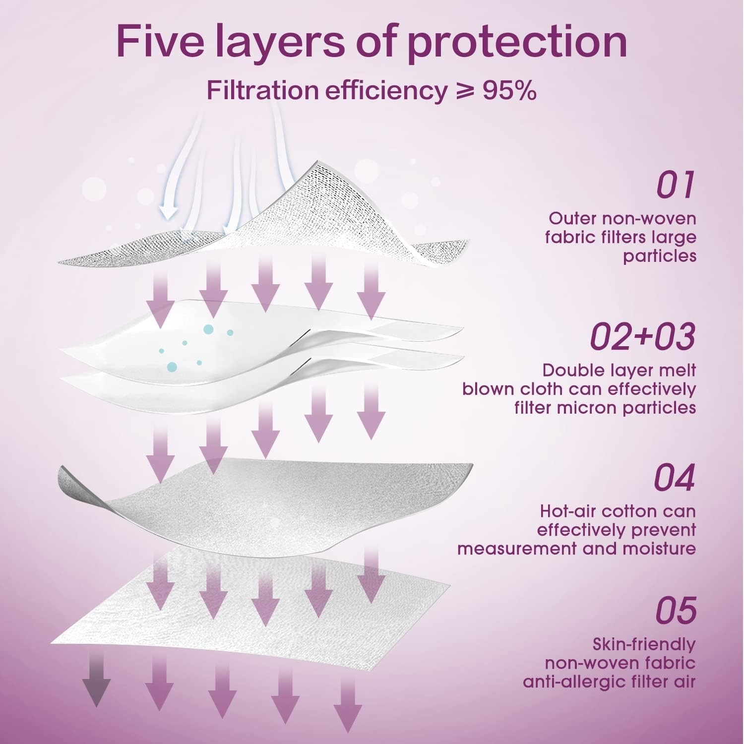 5-Ply KN95 Safety Masks – Disposable, Breathable, Pack of 25 for Men & Women