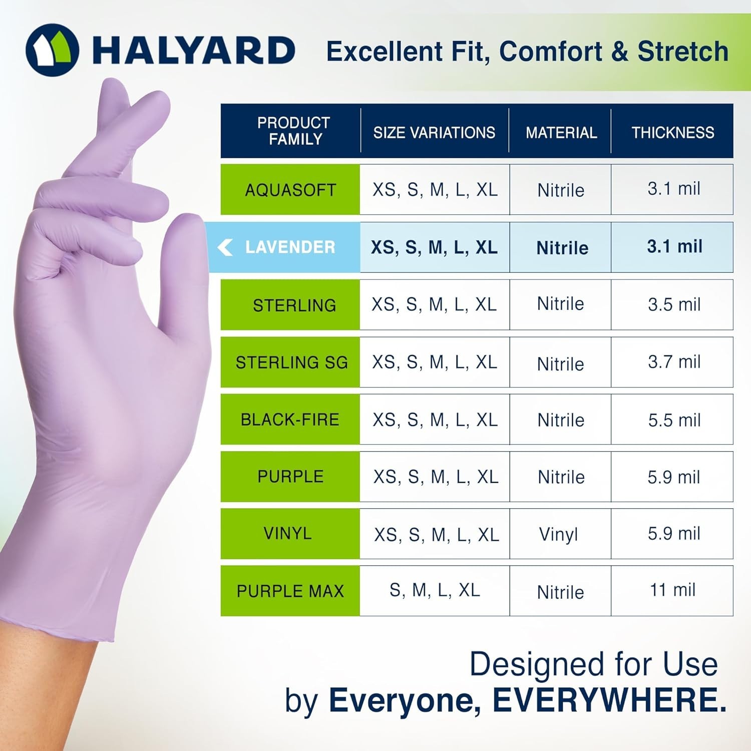 250 Count Lavender Nitrile Exam Gloves, 9.5 Inches – Non-Sterile & Ambidextrous