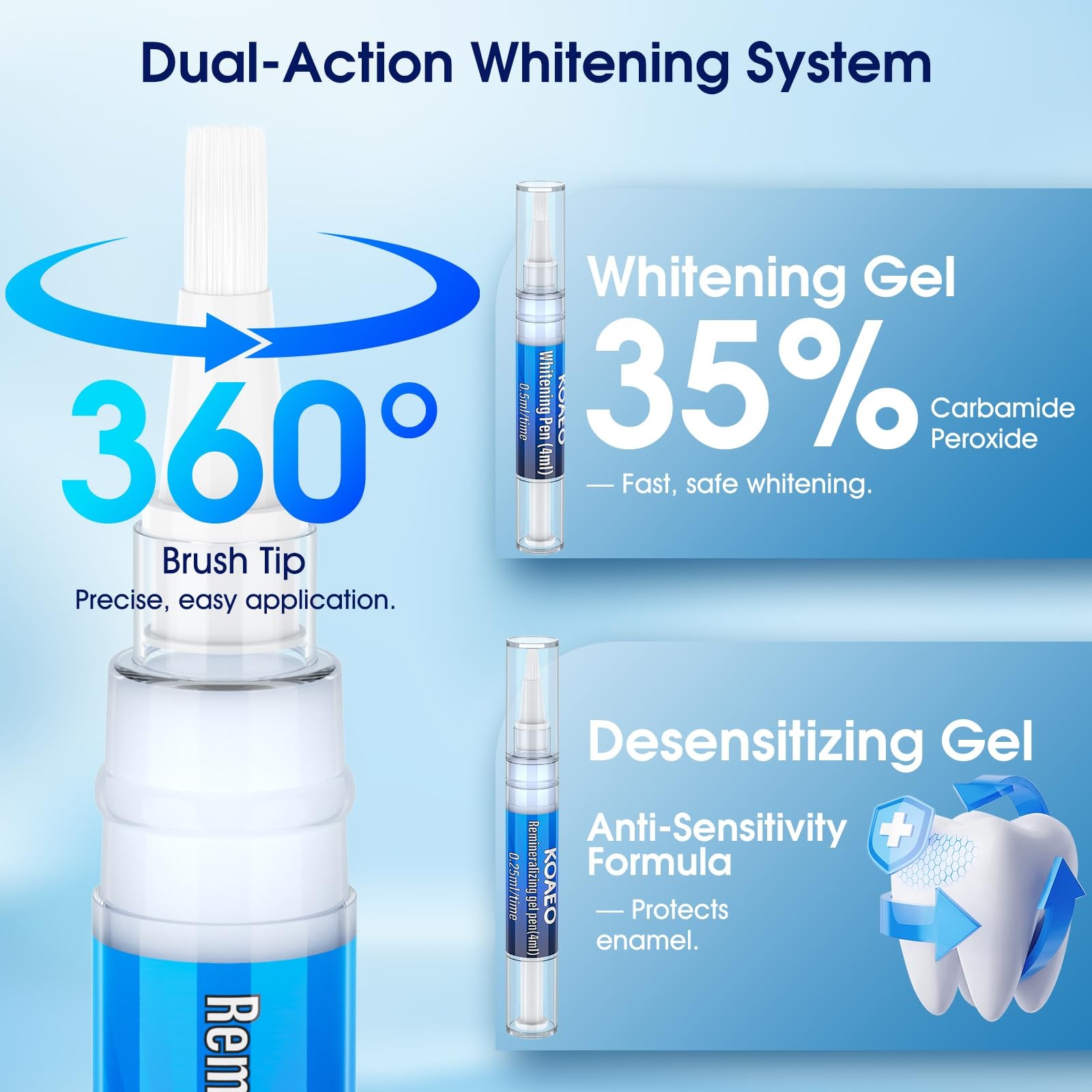 Teeth Whitening Kit: 3 Whitening Pens & 2 Desensitizing Pens + LED Light
