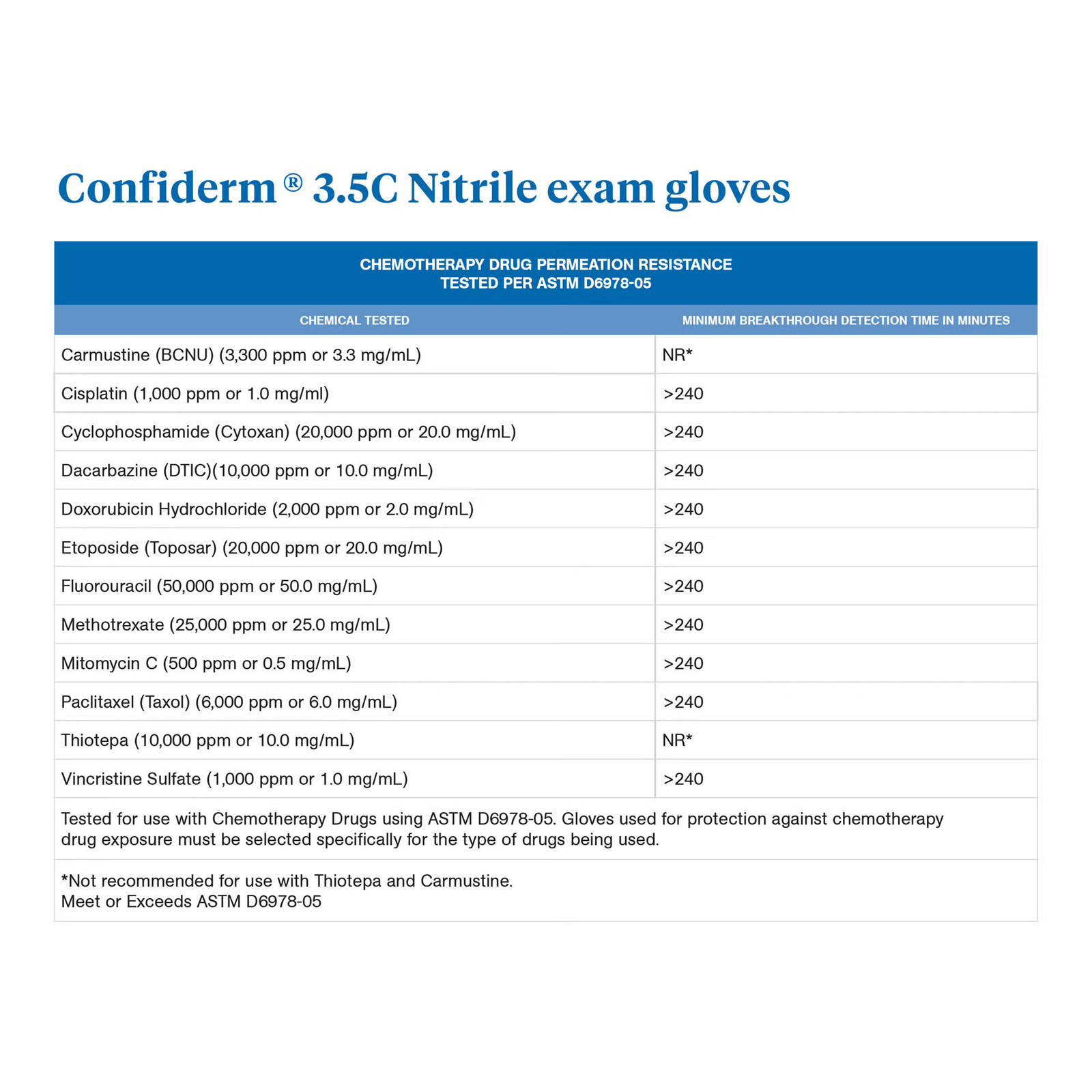 McKesson Confiderm Nitrile Exam Glove – 200 per Box