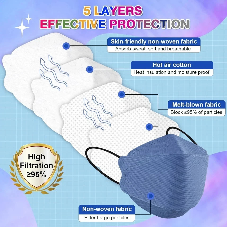 XDX KN95 Face Masks 100 Pack, 5 Layers Breathable Comfortable KN95 Masks for Adu