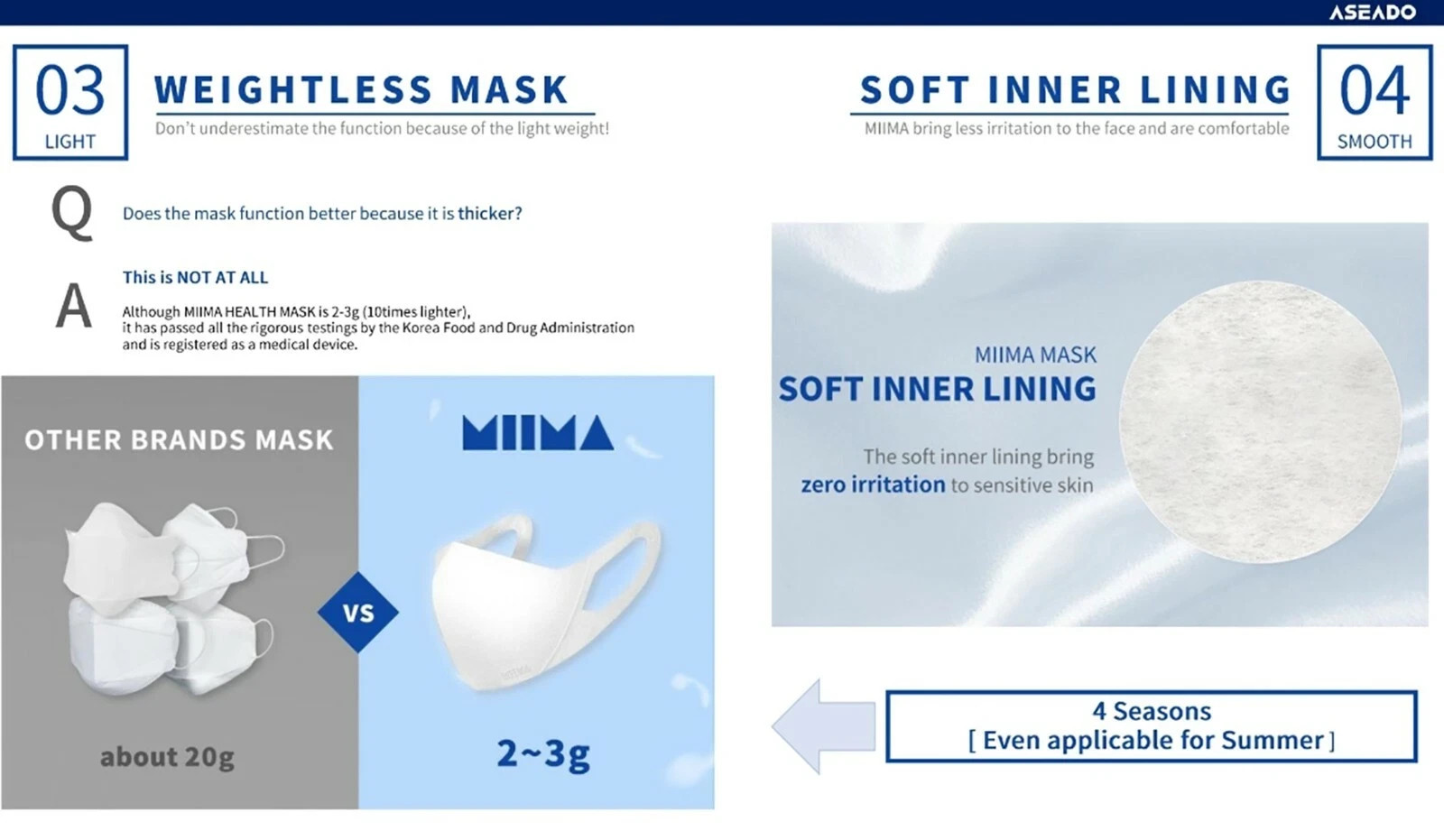 10 Packs MIIMA KF94 KF80 Korean Face Mask Made in Korea Dust Cover Adults & Kids