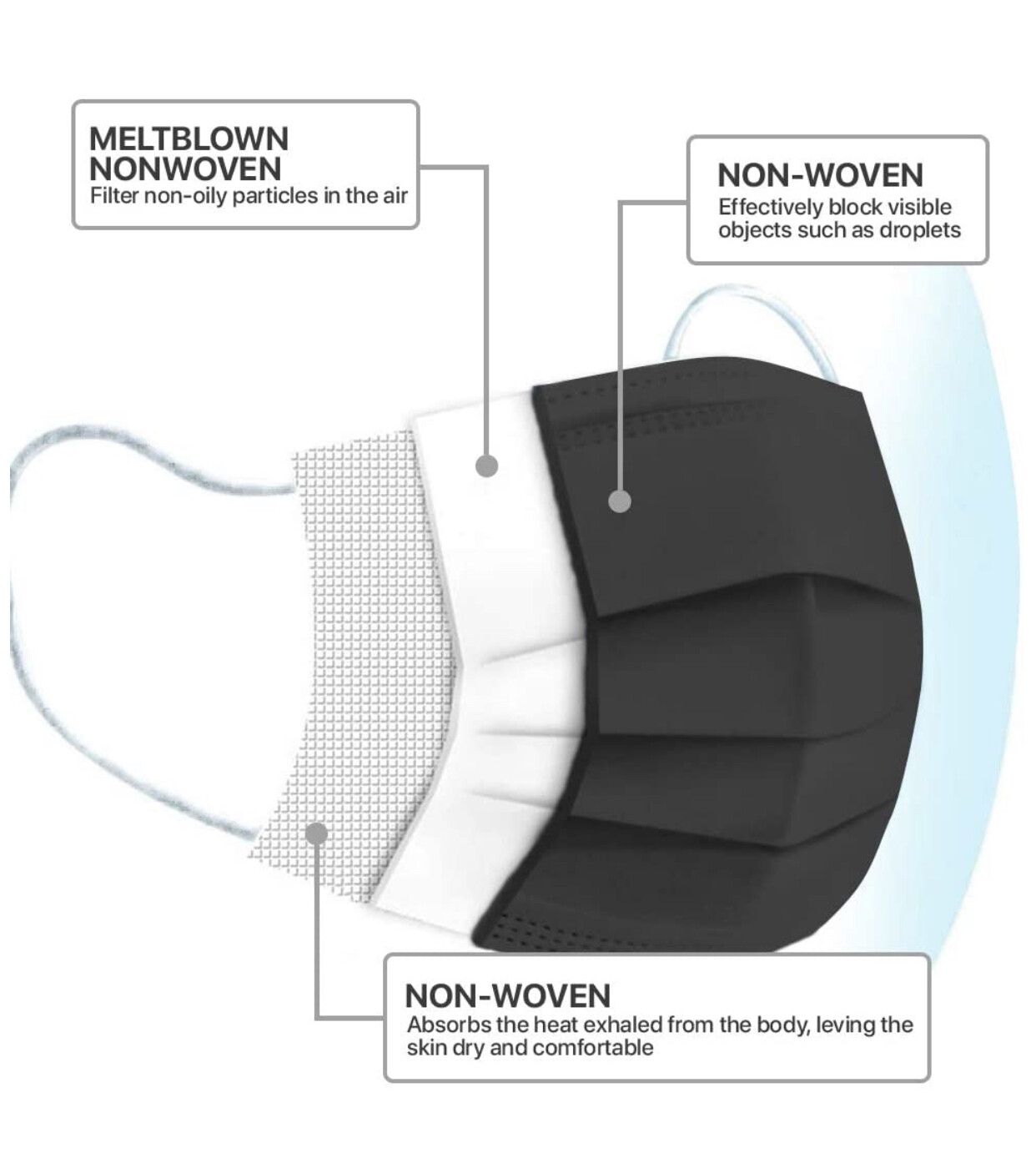 50 PCS Face Mask Mouth & Nose Protector Respirator Masks with Filter Black