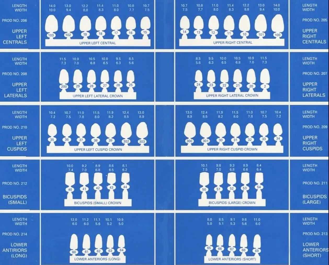 Dental Polycarbonate Temporary Preform Crowns Refills Set of 5, Bx Made in USA