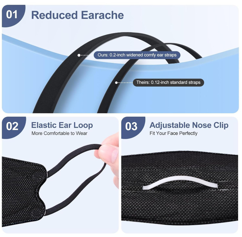 KN95 Face Mask Disposable Adults – 100 Pack 5 Layer Protection Adjustable KN95