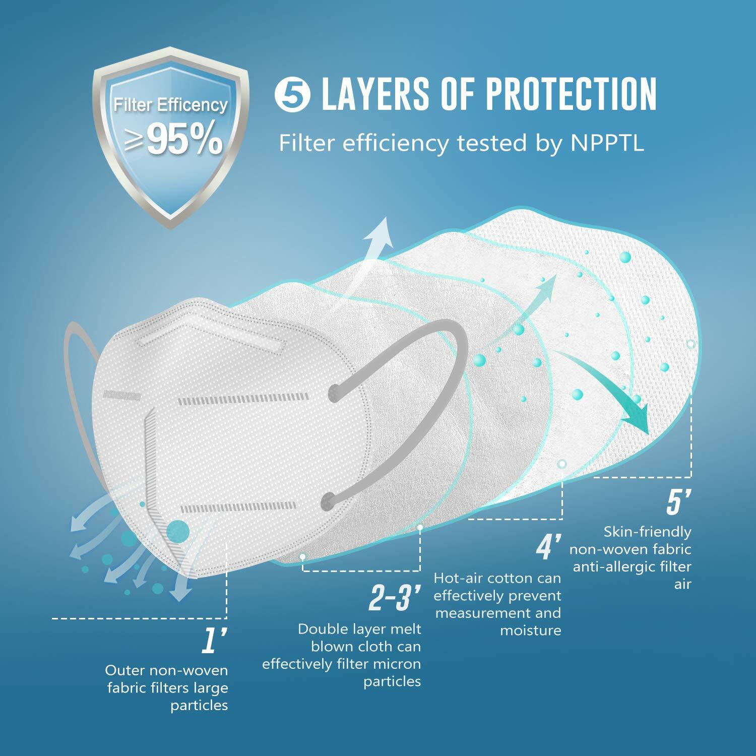 Black OR White KN95 Protective 5 Layer Face Mask Disposable Respirator BFE 95%