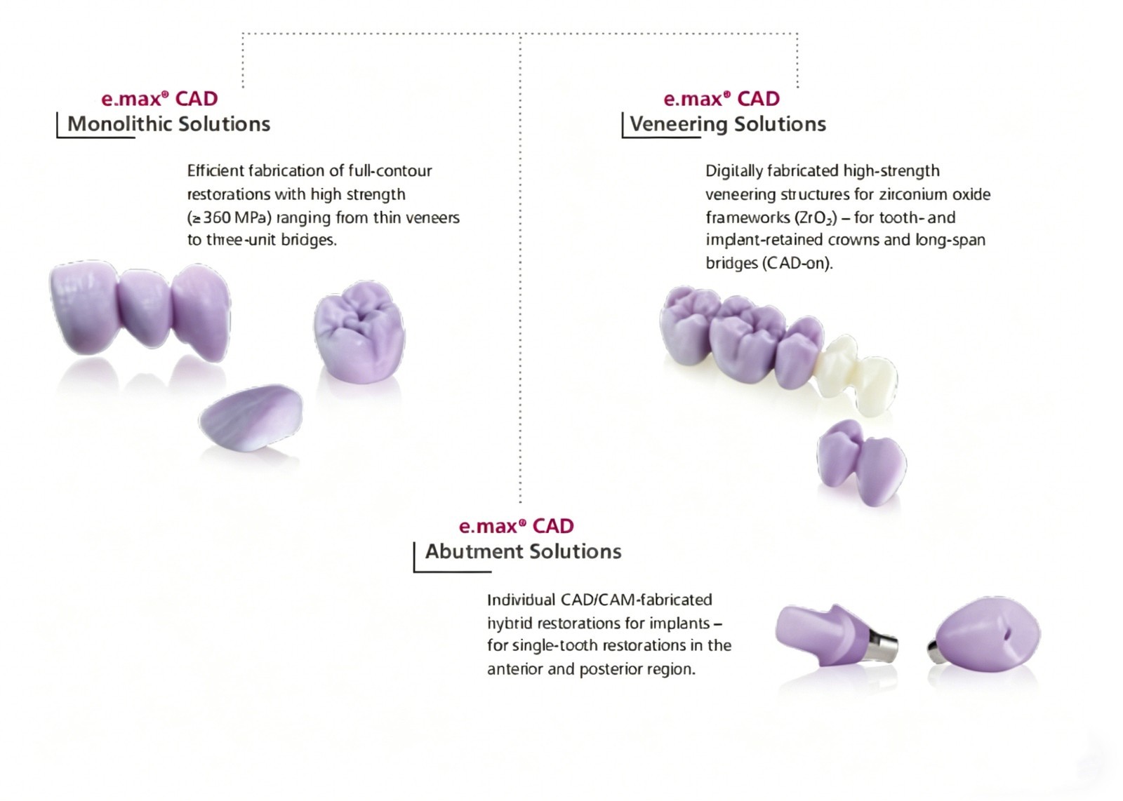A16 Emax Cerec CAD Blocks Lithium Disilicate Glass Ceramics LT HT A1 A2 A3 4Pcs