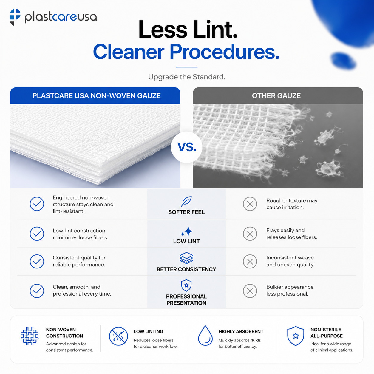 2×2 Non Woven Sponges 4-Ply, Non-Sterile Cotton Dental Gauze (1000 Pack)