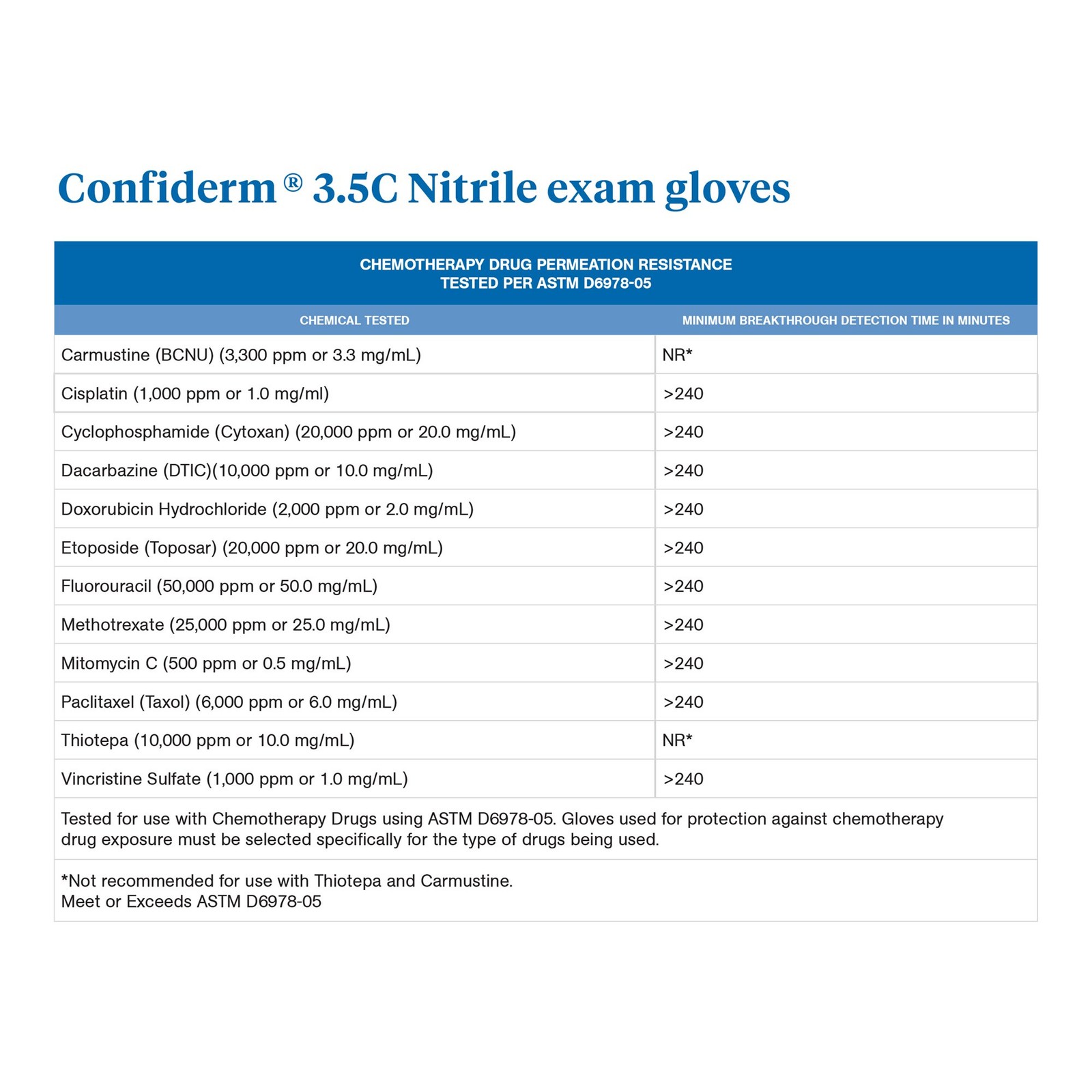 McKesson Confiderm Nitrile Exam Glove – 200 per Box