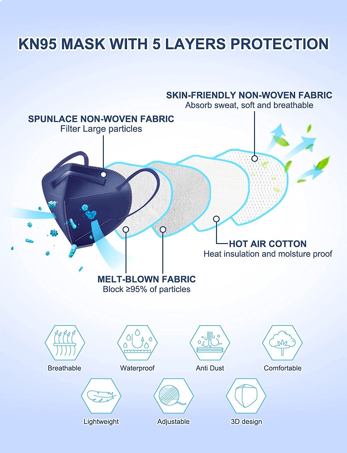 Blue KN95 Disposable Face Mask Protective 5 Layer Earloop Filters 95% PFE & BFE