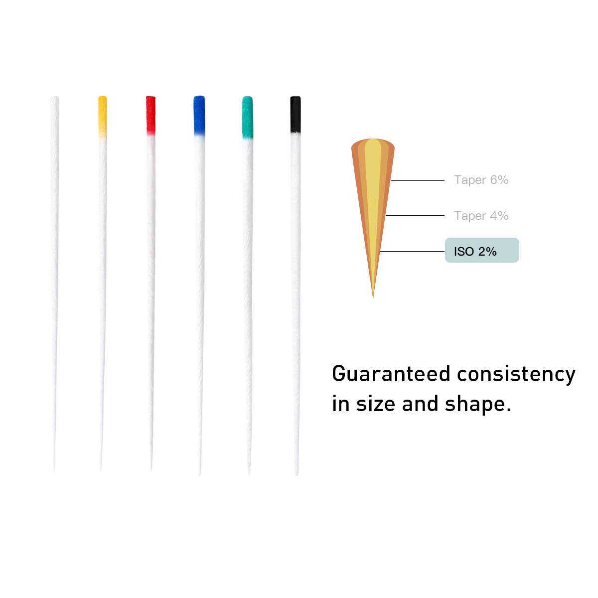 Dental Eododontic Absorbent Paper Points/Gutta Percha Points For Endo Root Canal