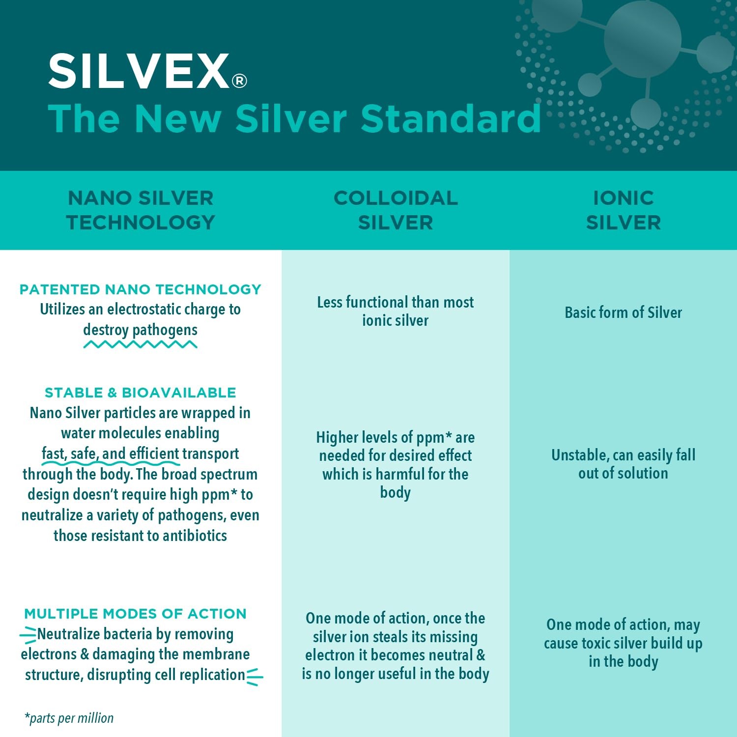 SILVEX Wound Gel – Rapid Healing, Infection Prevention, Soothing Relief