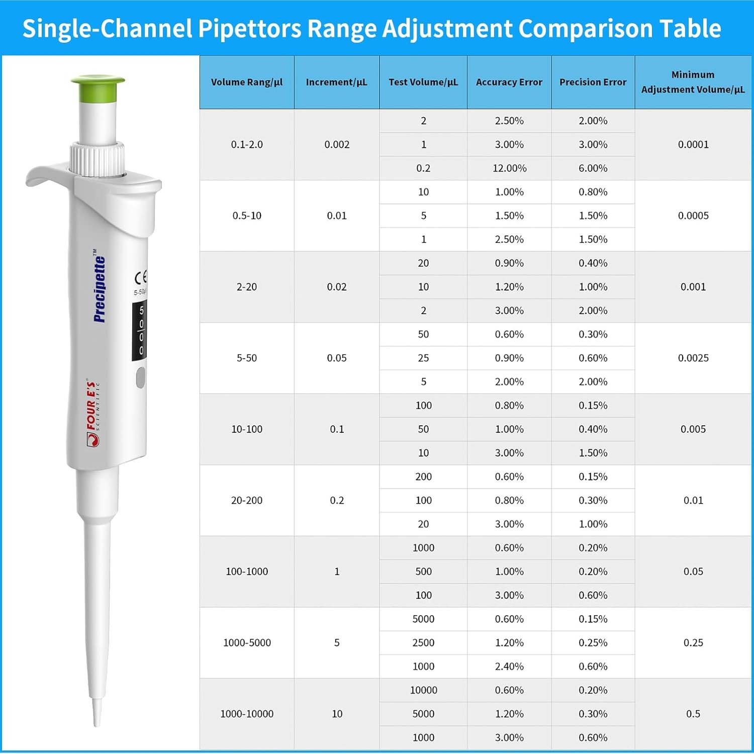 0.1ul-10ml Single Channel Pipettor Adjustable Micropipette Lab High Precision